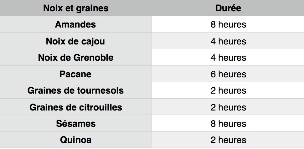 Noix et graines, trempage, jpeg 2